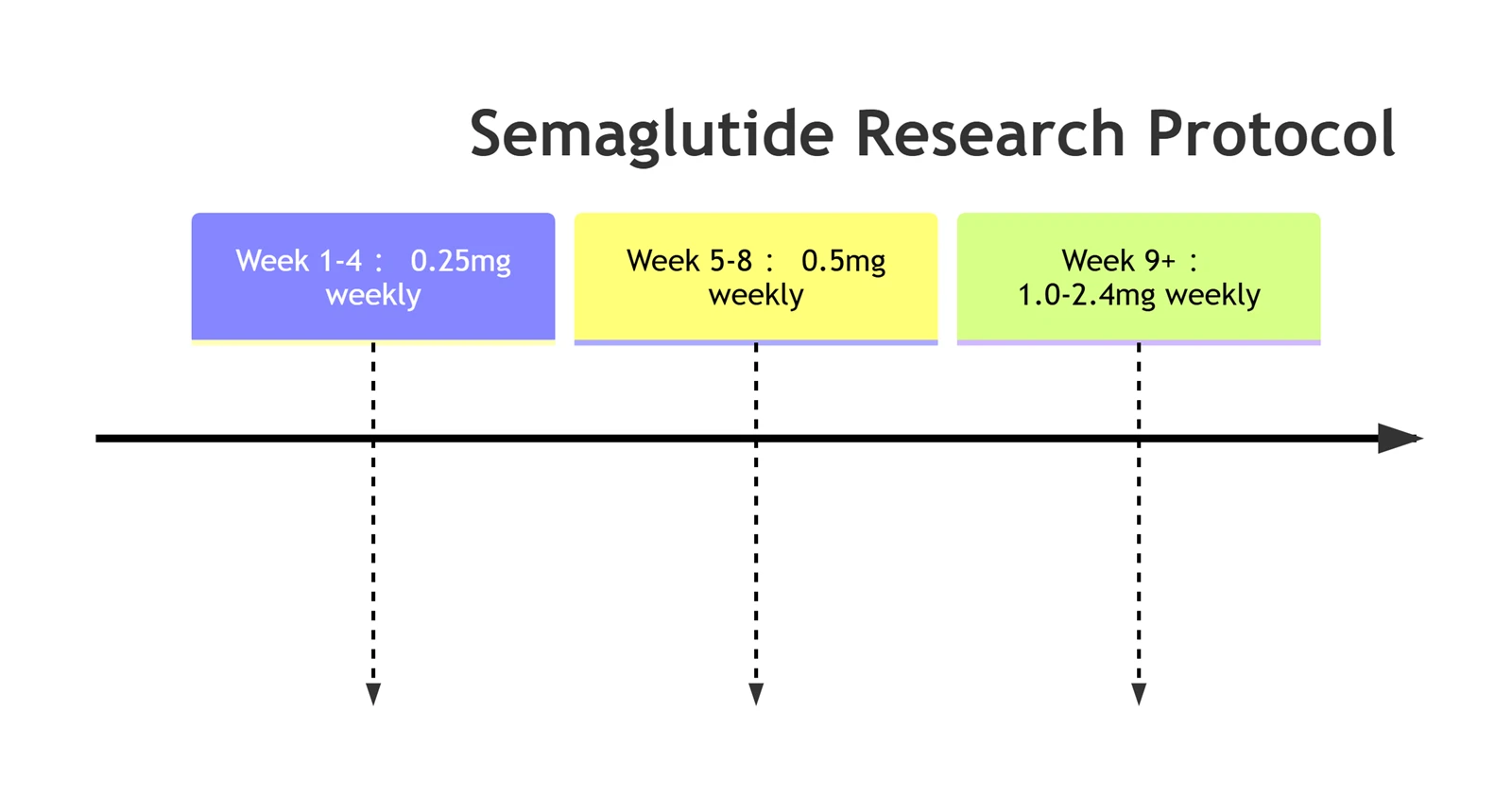 Semaglutide Research Protocol Semaglutide Research Protocol